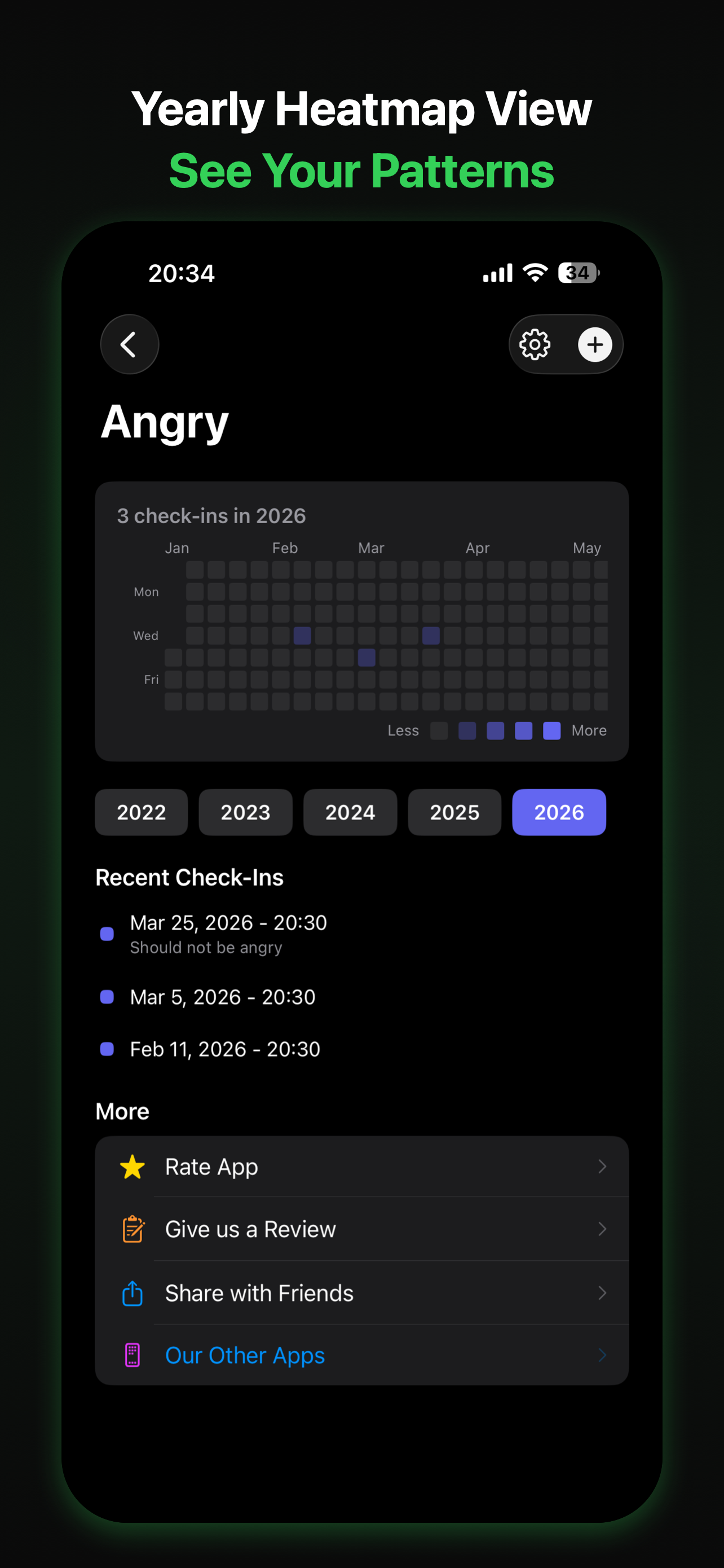Yearly Heatmap View